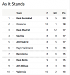 Foto Klasemen Sementara Liga Spanyol 2020-2021