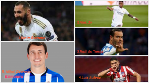 Siapa Pencetak Gol Terbanyak Musim Laga ElClasico ?