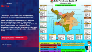 Pasien Baru Covid-19 Bertambah, Sembuh 2 Orang, Meninggal 1 Orang, Satgas Kab.Toba Himbau Warga Patuhi Prokes