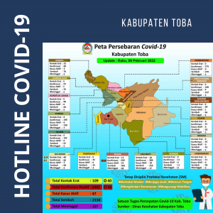 Kasus Positif aktif Covid-19 Bertambah 16 orang di Kabupaten Toba,Total 47 Pasien Aktif