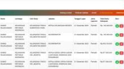 Menilik Harta Kekayaan Kajari Karo, Apa Sorotan AWAKI ?