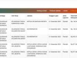 Menilik Harta Kekayaan Kajari Karo, Apa Sorotan AWAKI ?