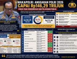 Wakapolri: Anggaran Polri 2026 Rp146,29 Triliun