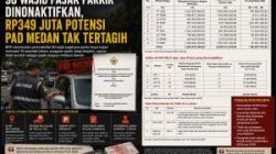 90 Wajib Pajak Parkir Dinonaktifkan, Rp349 Juta Potensi PAD Medan Tak Tertagih