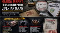 AWAKI Ungkap Pola Tender Sumut 2026, Penawaran Dekati HPS dan Penawar Tunggal Jadi Sorotan