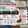 Pemko Medan Gelontorkan Rp19 Miliar untuk Rehabilitasi Gedung Polisi dan Kejaksaan, Ada Apa ?