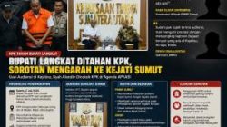 Penahanan Bupati Langkat oleh KPK Picu Sorotan terhadap Pola Audiensi Kepala Daerah di Kejati Sumut