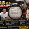 Harga Satuan Proyek SDABMBK Medan Dipersoalkan