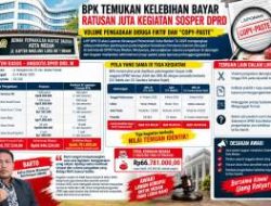 BPK Temukan Kelebihan Bayar Ratusan Juta Kegiatan Sosper DPRD: Volume Pengadaan Diduga Fiktif dan “Copy-Paste”
