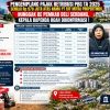 Pengemplang Pajak Retribusi PBG TA 2025 Senilai Rp 978 Juta Atas Nama PT FAF Mitra Propertindo, Nunggak  ke Pemkab Deli Serdang, Kepala Bapenda Ogah Dikonfirmasi !